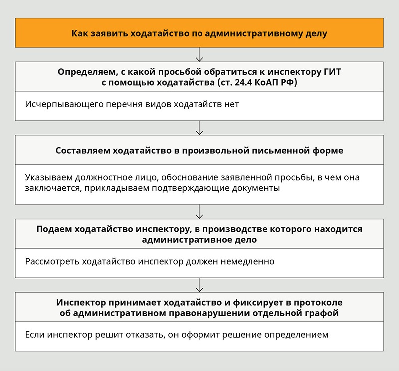 Минимальная пенсия по потере кормильца в 2020 году нижегородской области