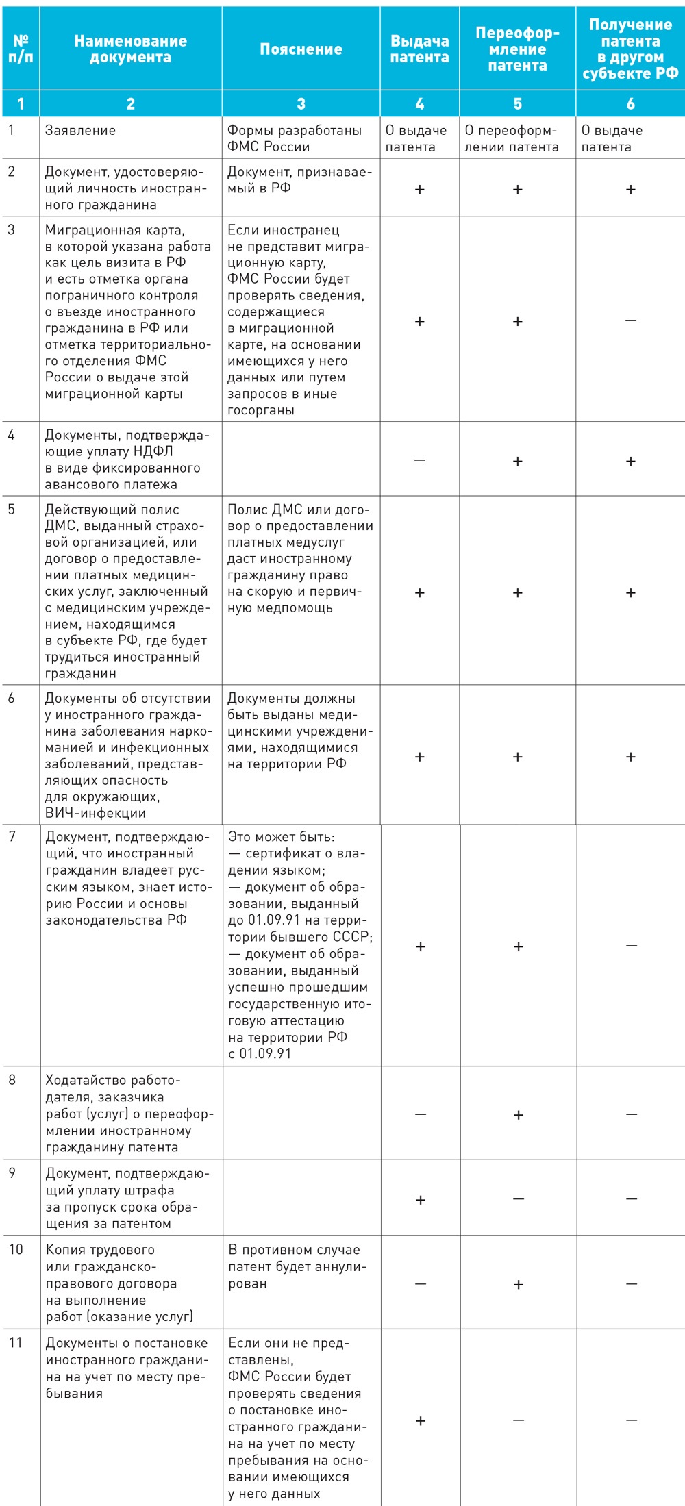 Как получить патент для работника-иностранца – Зарплата № 1, Январь 2015