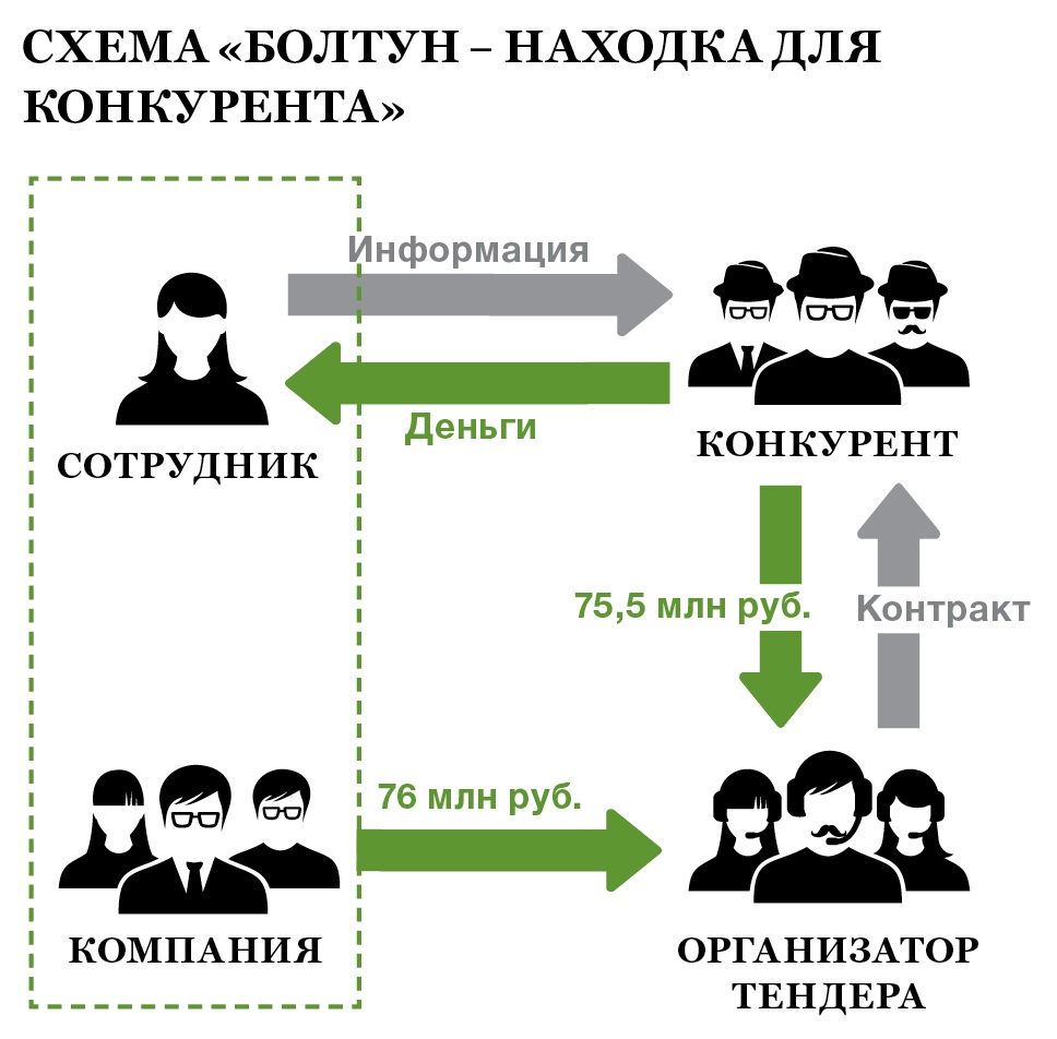 Как я едва не стала жертвой мошенников – Генеральный Директор № 8, Август  2016