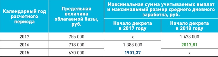 Со скольки недель уходят в декретный отпуск в году: сроки и правила оформления — «Мое Дело»