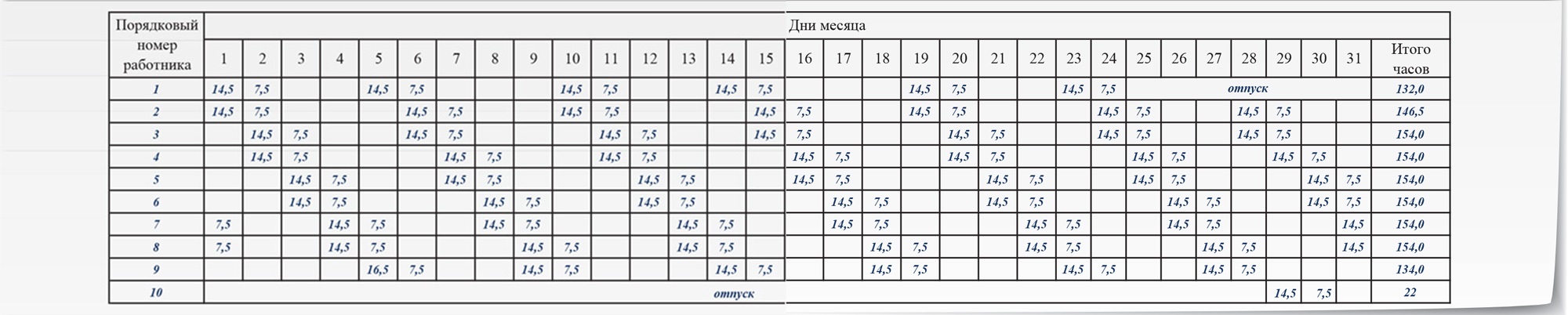 Как составить график круглосуточной работы – Зарплата № 12, Декабрь 2015