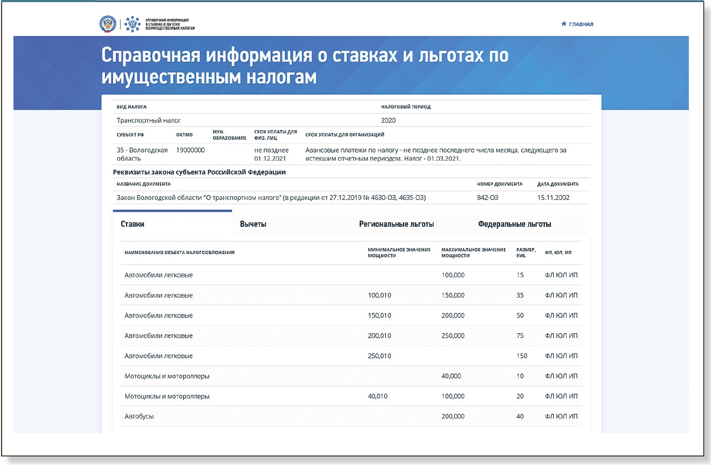 Учтите новшества при расчете транспортного налога за I квартал – Российский  налоговый курьер № 7, Апрель 2020