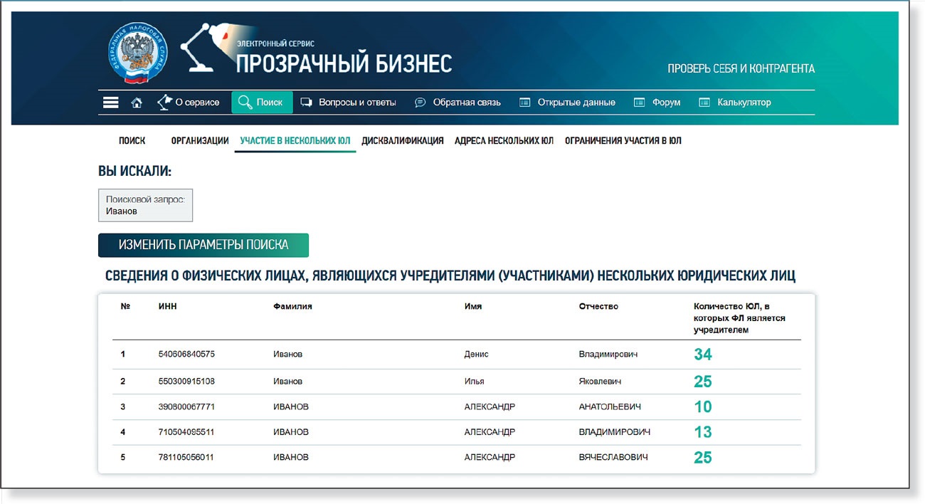 Налоговая осмотрительность — 2019. Следовать ли новым трендам – Российский  налоговый курьер № 21, Ноябрь 2019