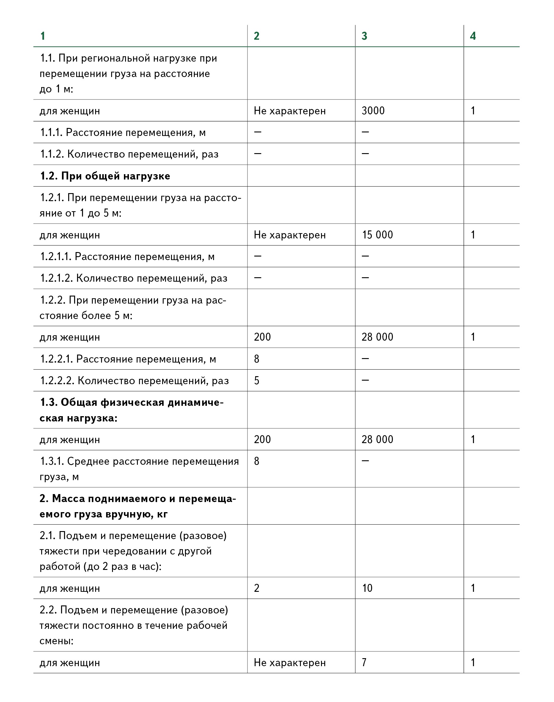 Пример заполнения протокола оценки тяжести трудового процесса – Справочник  специалиста по охране труда № 8, Август 2016