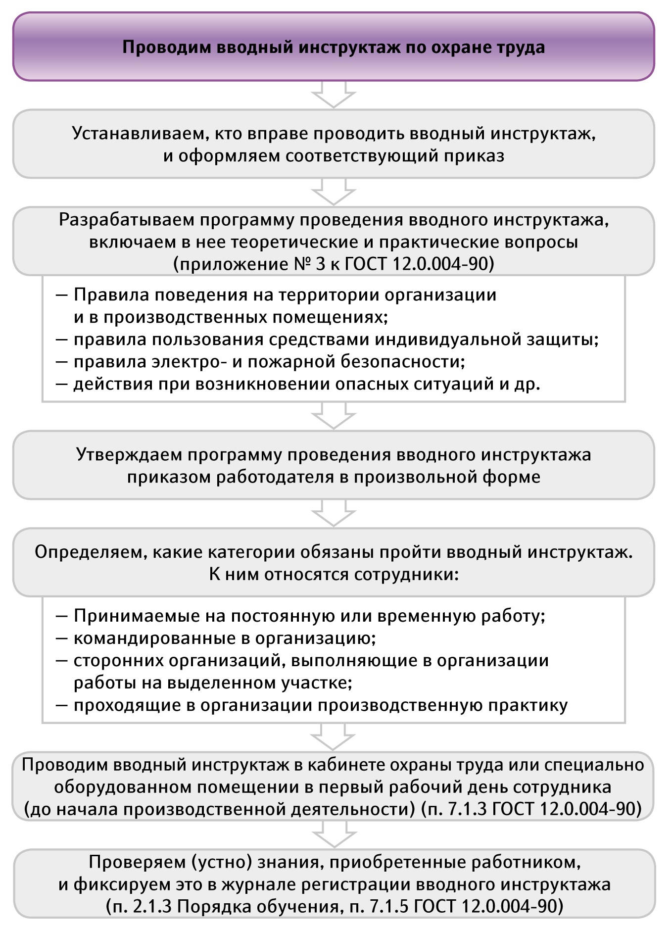 Техника безопасности в офисе: нужно ли обучать всех сотрудников? –  Справочник специалиста по охране труда № 1, Сентябрь 2013