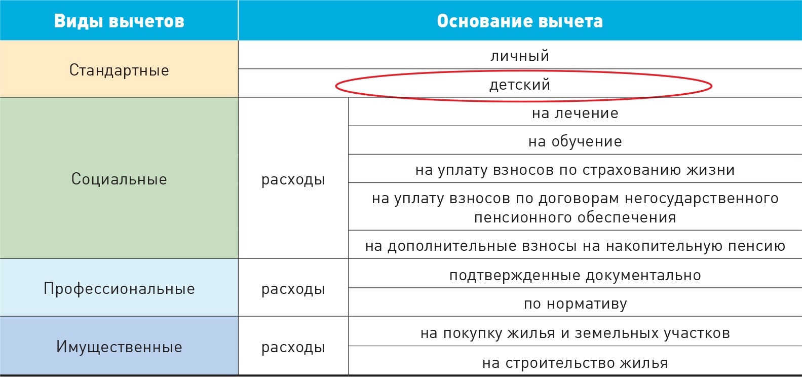 Детские вычеты по НДФЛ в 2017 году – Зарплата № 1, Январь 2017