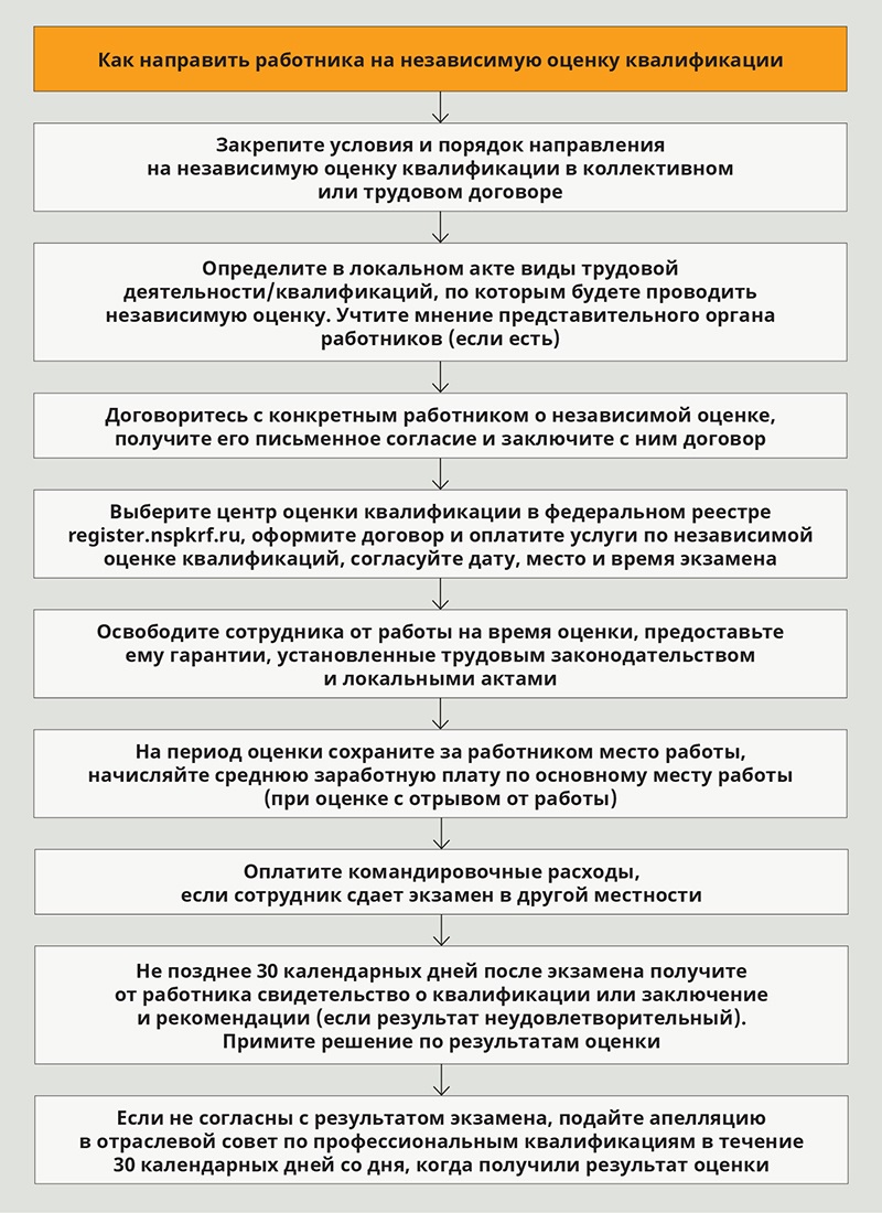 Изменения-2017. Зачем работодателю независимая оценка квалификации: три  главные причины – Кадровое дело № 1, Январь 2017