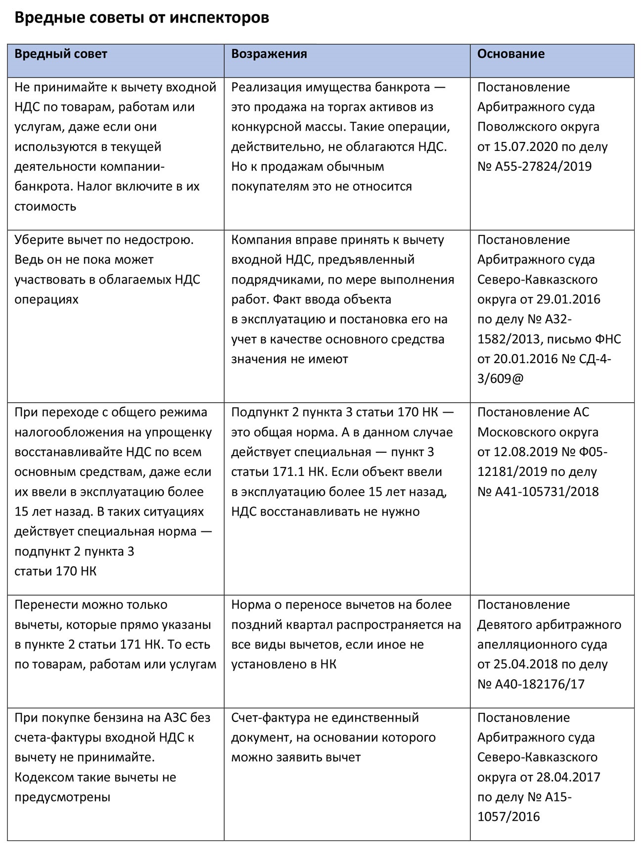 Главные проблемы с НДС-вычетами этой осени. Воспользуйтесь безотказными  решениями – Российский налоговый курьер № 18, Сентябрь 2020