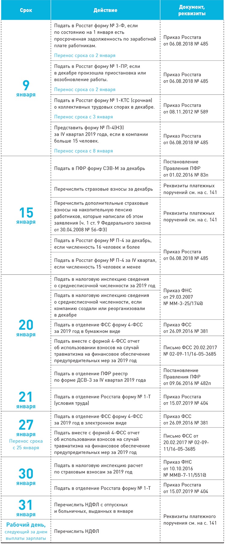 Налоговый и производственный календарь на январь 2020 года – Зарплата № 1, Январь  2020