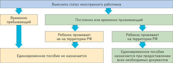 Цитаты и статусы про рождение ребёнка, новорожденных