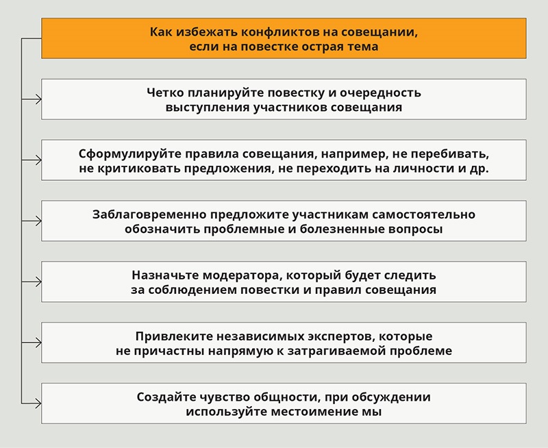 Саботаж, скандал и другие конфликты. План действий для HR-а – Кадровое дело № 5, Май 