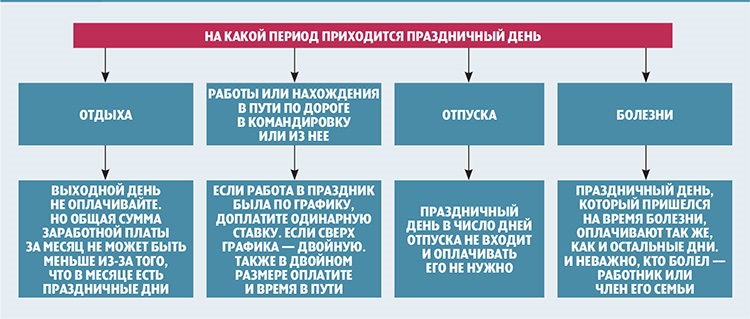 Отпуск на свадьбу – право работника