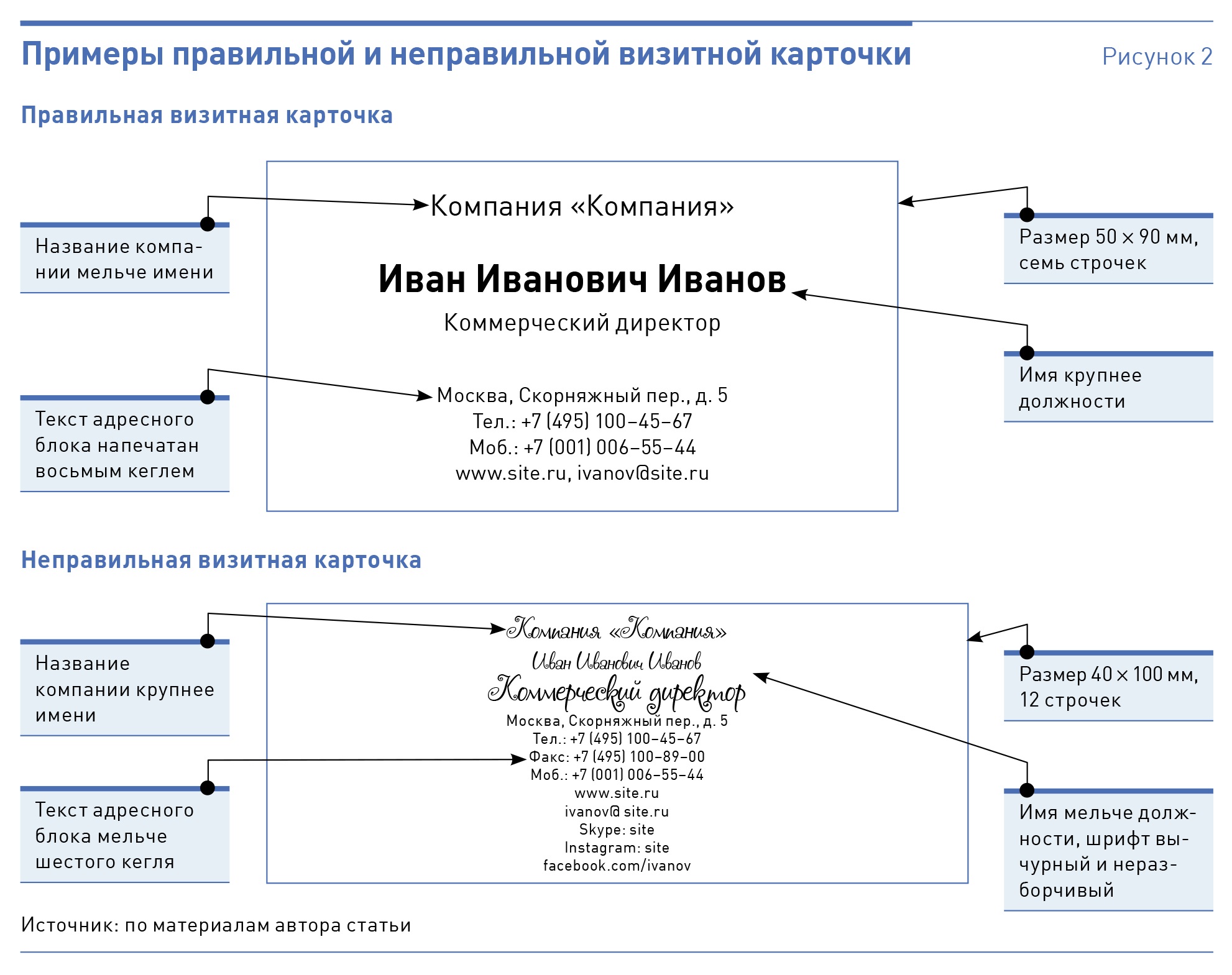 Как изготовить визитки своими руками