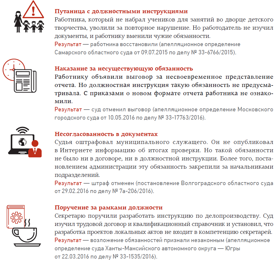 Должностная инструкция. Как нельзя менять обязанности и объявлять взыскания  – Трудовые споры № 11, Ноябрь 2017