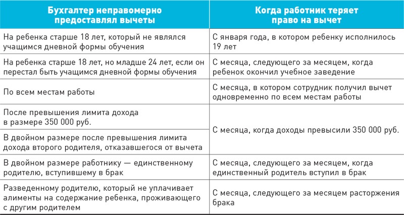 Вычеты больше зарплаты