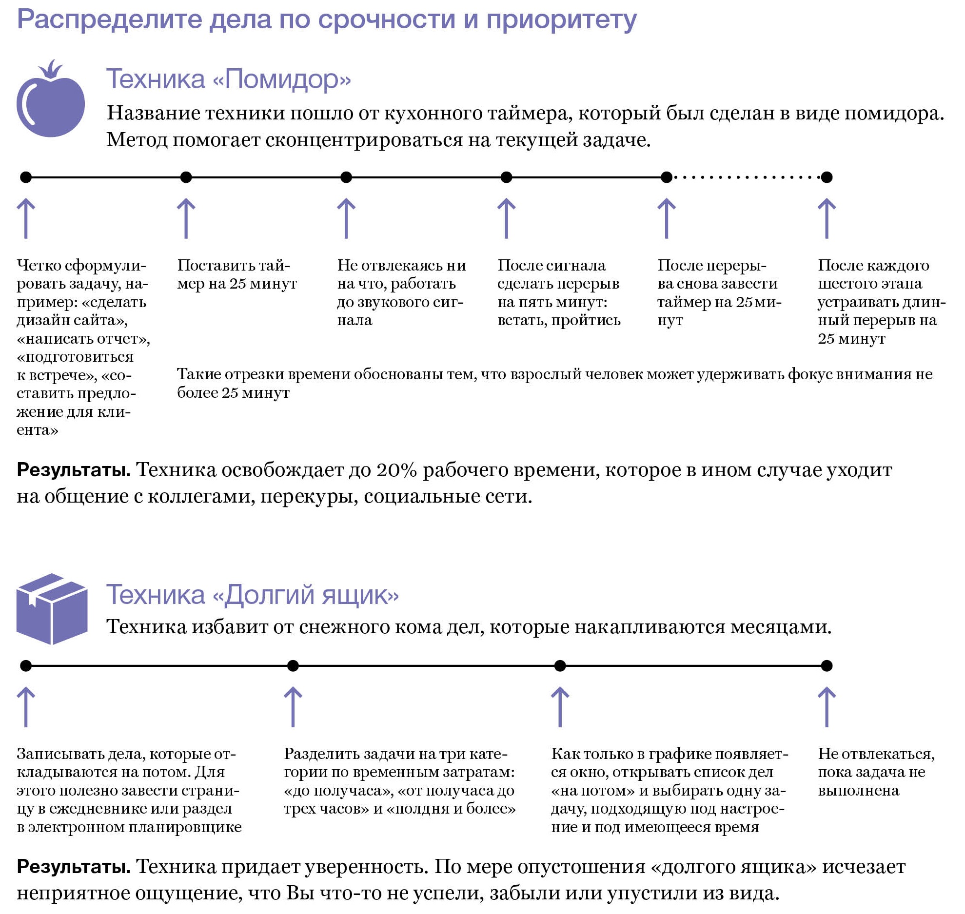 Как контролировать работу удаленных сотрудников – Генеральный Директор № 7,  Июль 2017