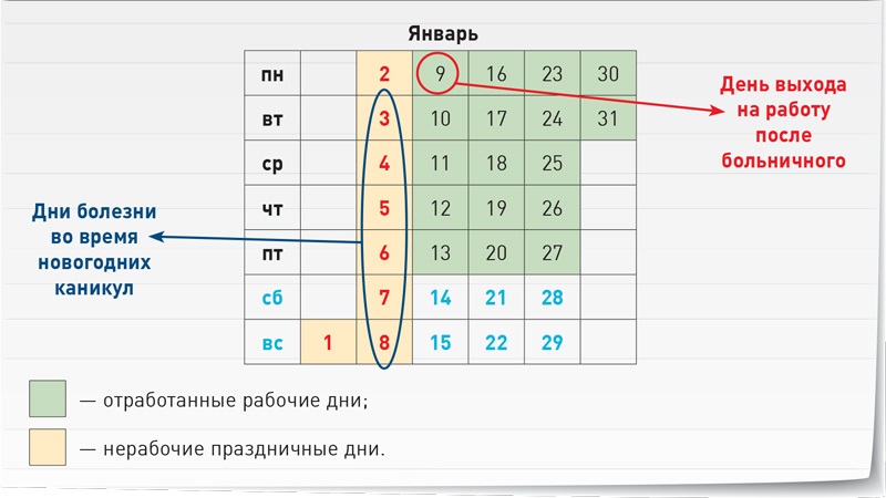 Больничный В Новогодние Каникулы Больничный В Новогодние Каникулы