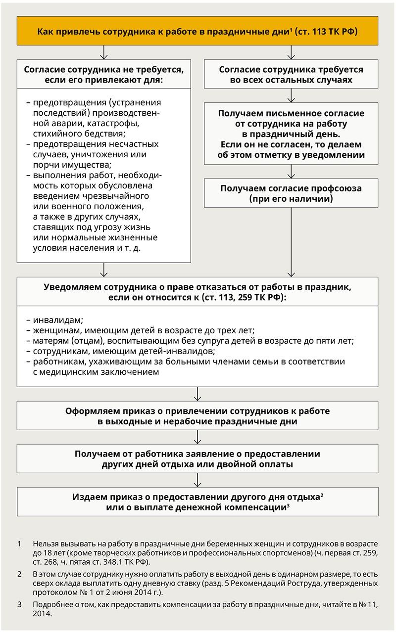 Как привлечь сотрудника к работе в праздничные дни – Кадровое дело № 4,  Апрель 2015