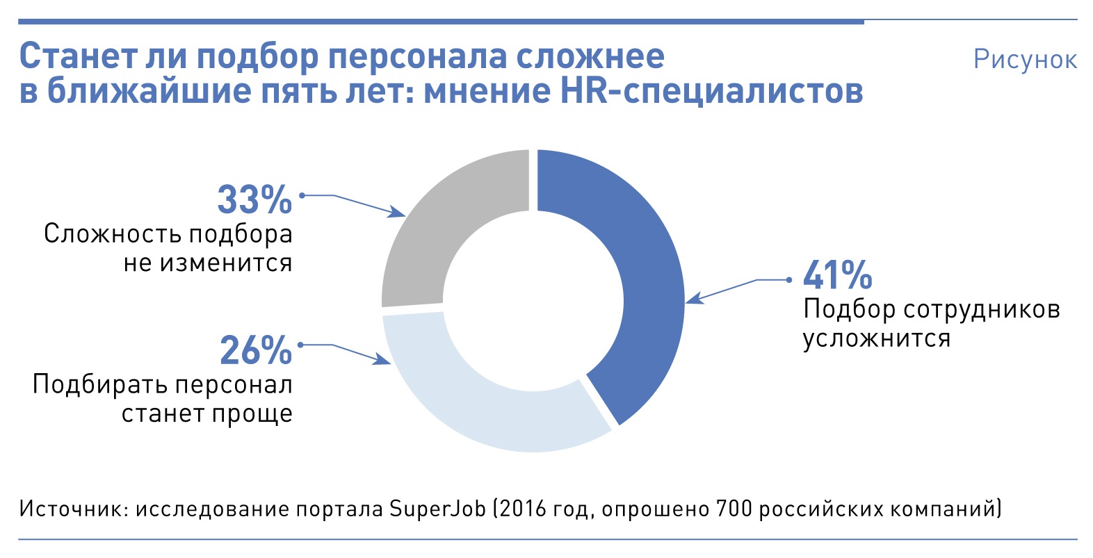 Три теста, которые помогут распознать в продавце иждивенца – Коммерческий  директор № 11, Ноябрь 2016