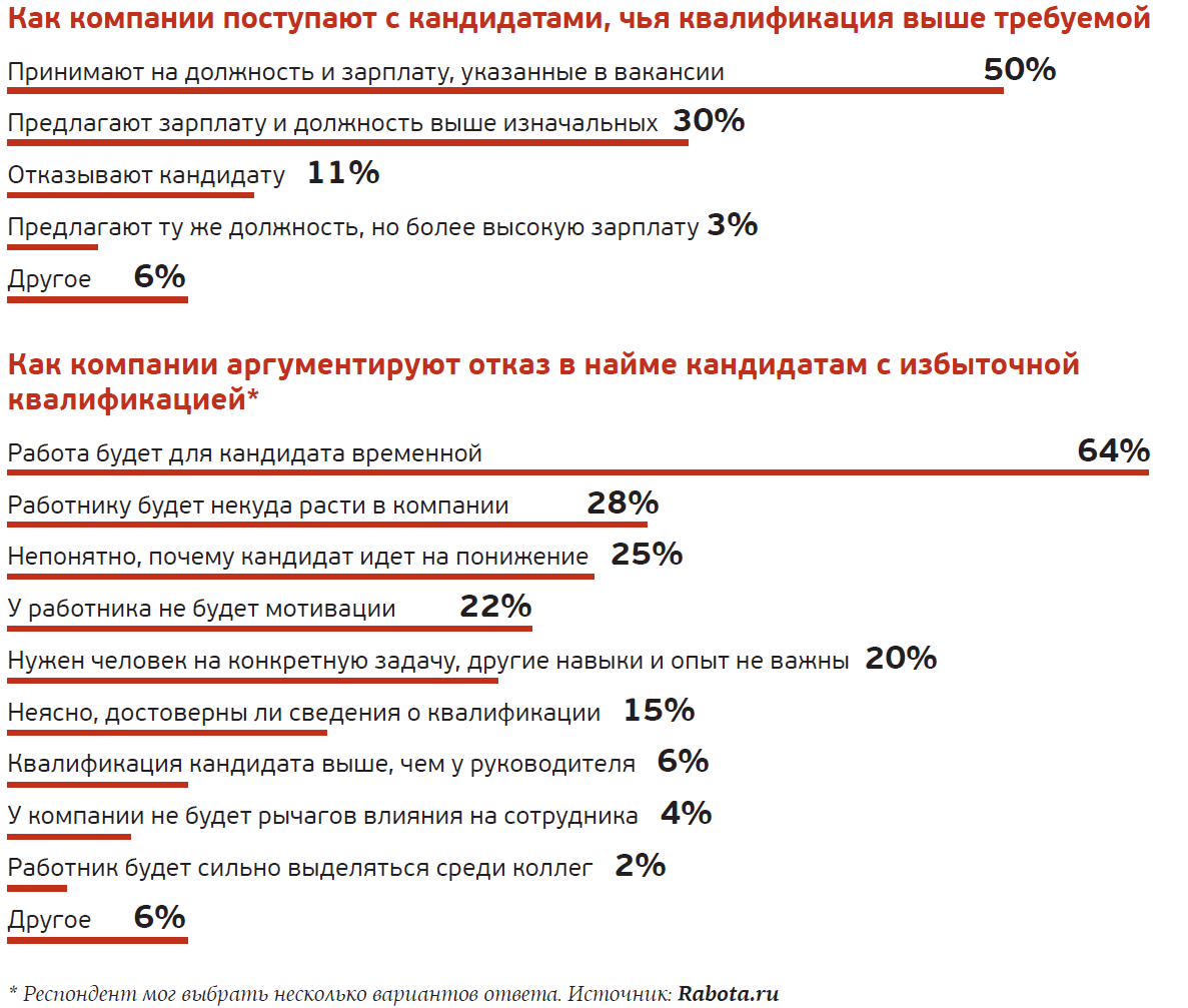 Почему умных и опытных не берут на работу – Трудовые споры № 6, Июнь 2019