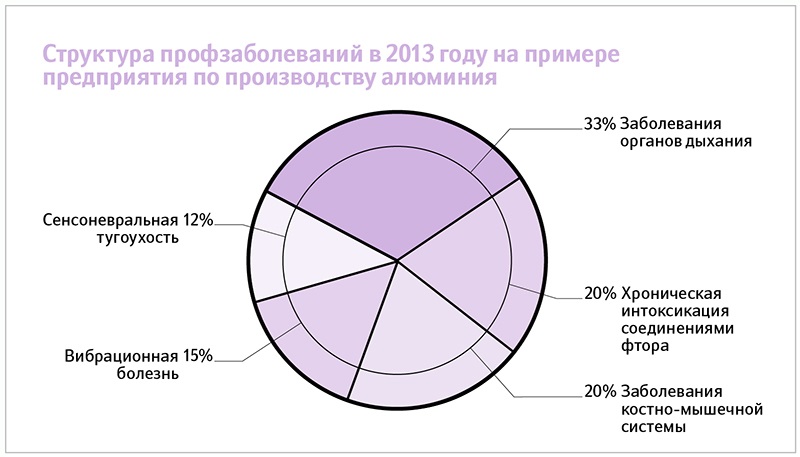 Самые редкие заболевания мира