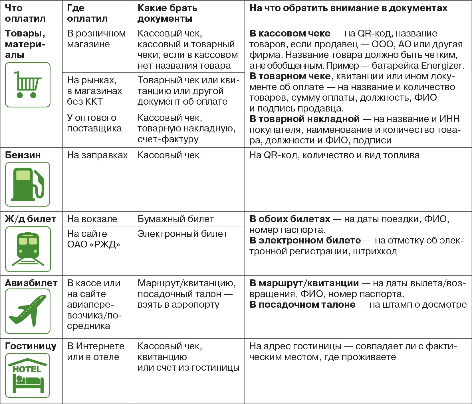 Проверьте подотчетные документы, чтобы избежать претензий налоговиков –  Упрощёнка № 8, Август 2017