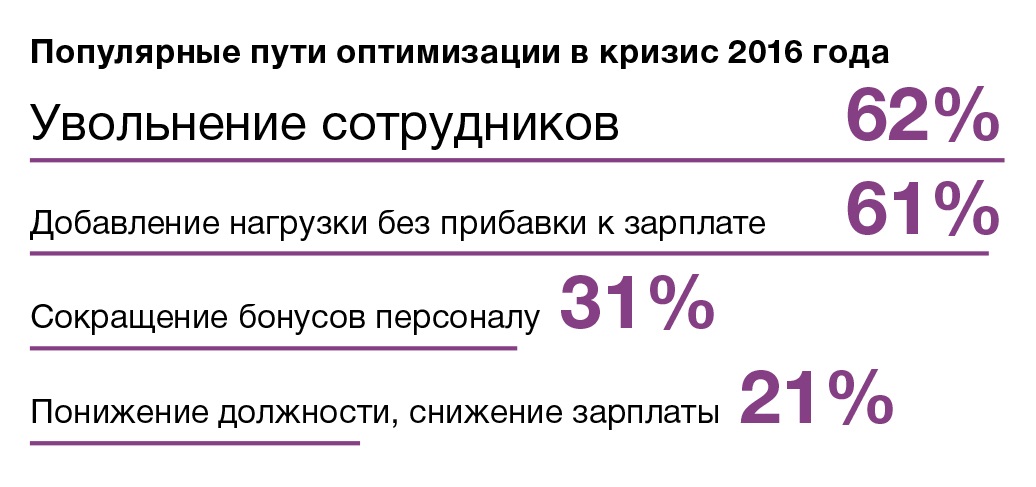 Статья: Мотивация эффективности