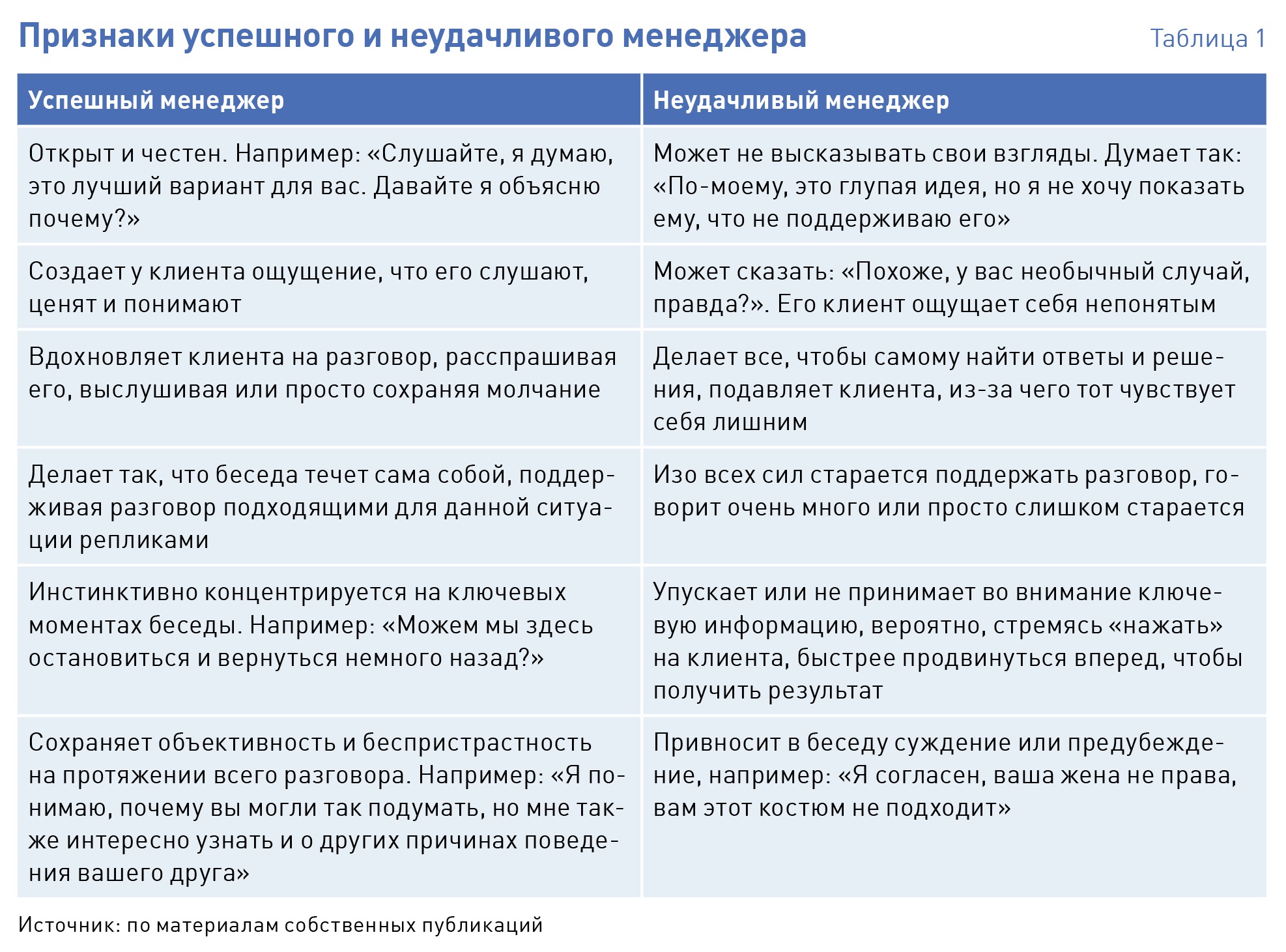 Методы дожима клиентов в продаже