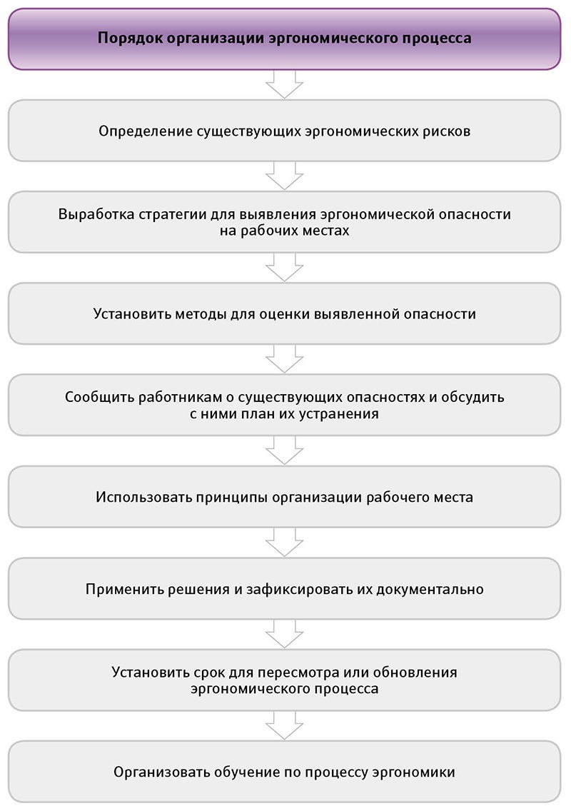 Эргономика рабочих мест в автомобильной промышленности – Справочник  специалиста по охране труда № 10, Октябрь 2015