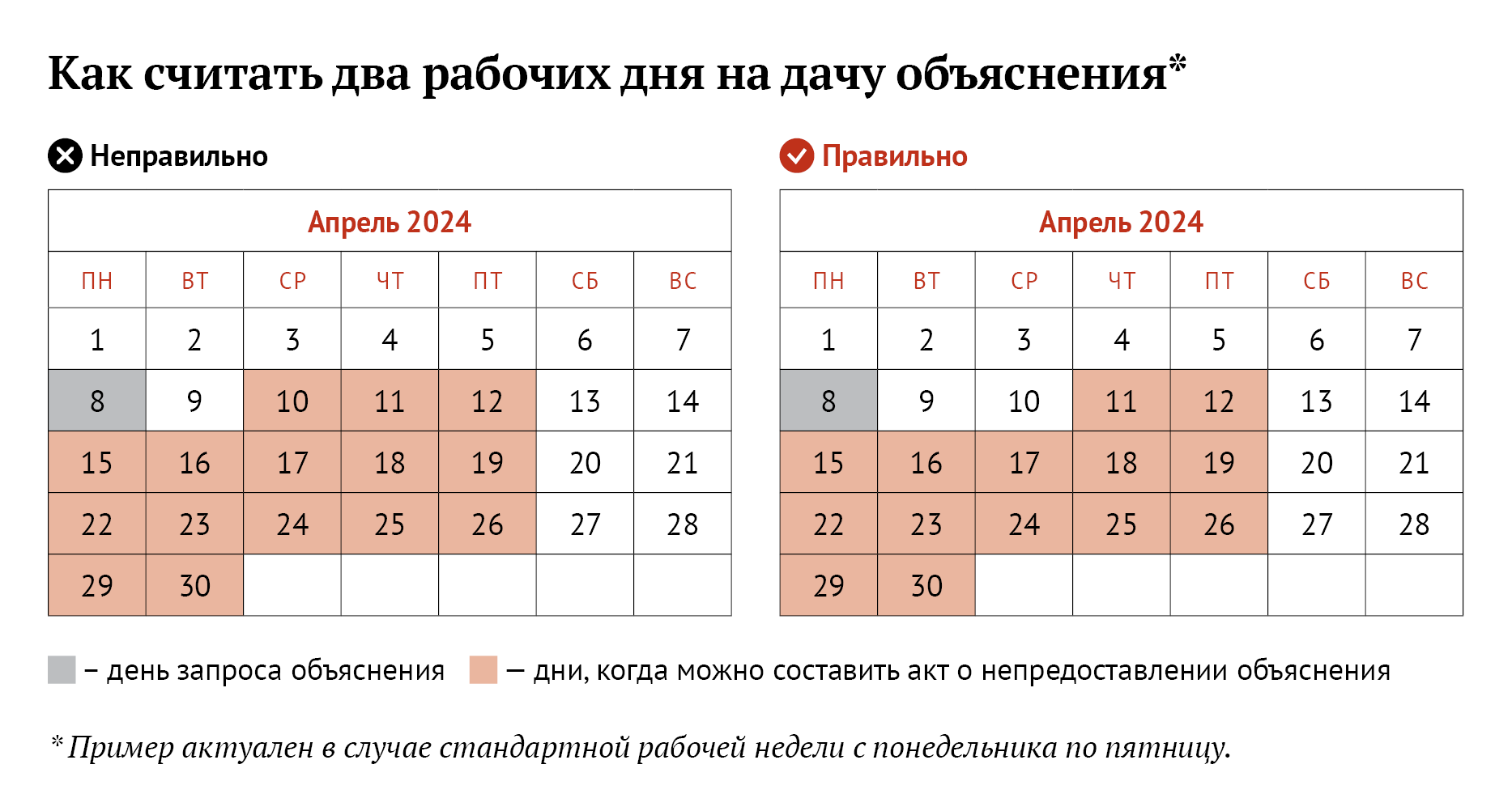 Запрос объяснения. Неочевидные ошибки, из-за которых работодатели  проигрывают дела – Трудовые споры № 4, Апрель 2024