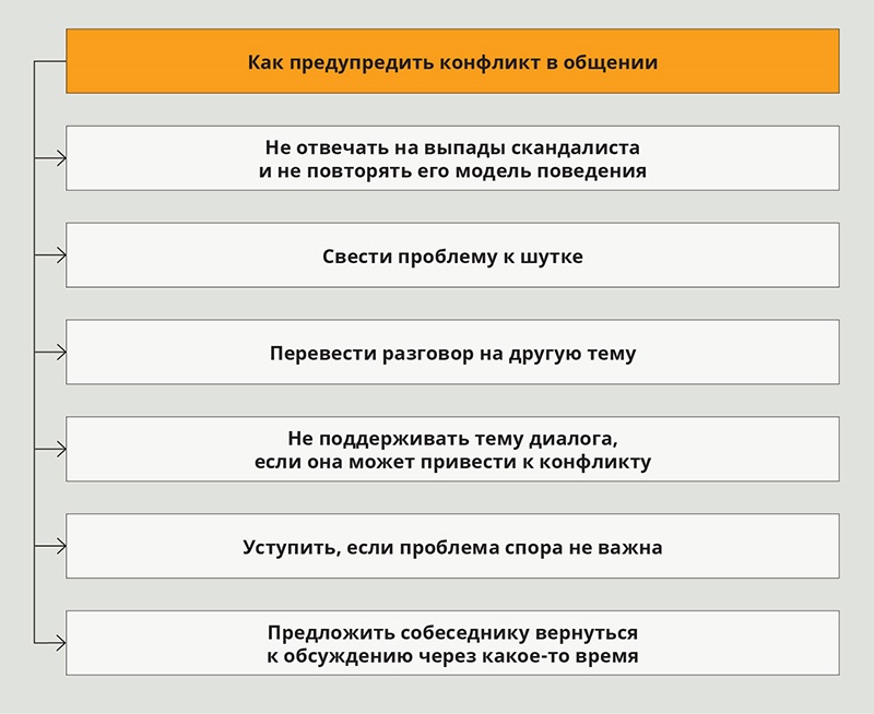 Саботаж. Виды и решения