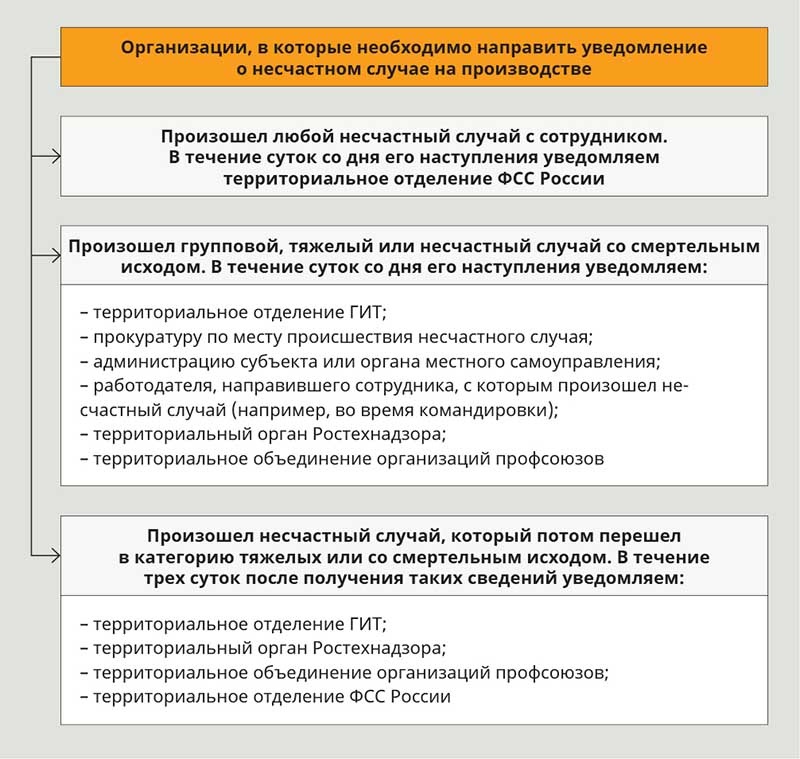 Администрация Московского района г.Минска