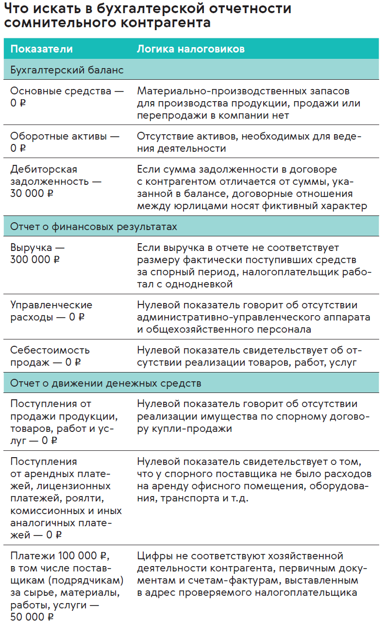 Опасные связи. Как налоговики докажут связь с однодневками – Корпоративный  юрист № 1, Январь 2017