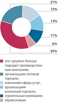 Анализ отчёта о прибылях и убытках