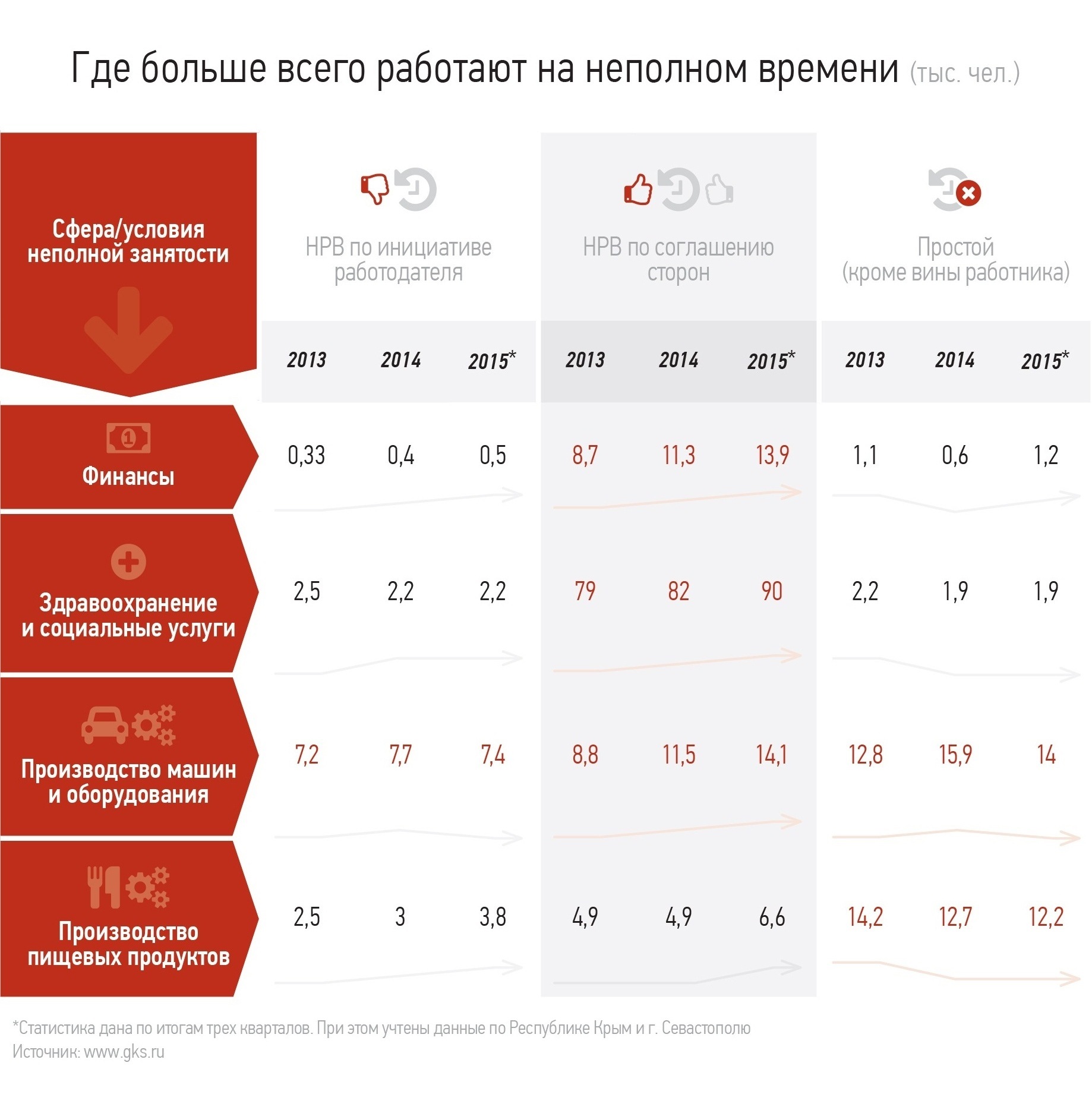 Неполная занятость при спаде производства – Трудовые споры № 3, Март 2016