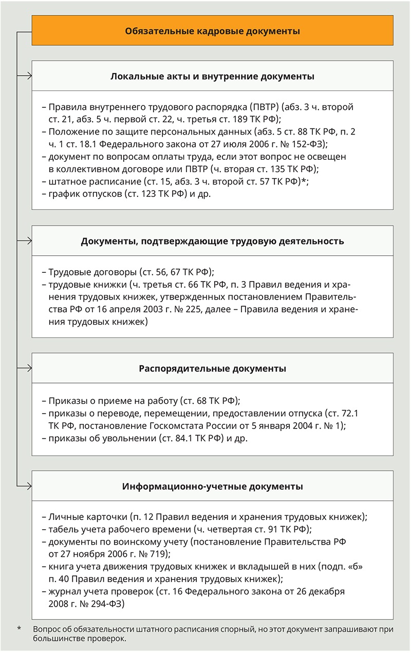 Как восстановить кадровое делопроизводство после предшественников –  Кадровое дело № 9, Сентябрь 2015