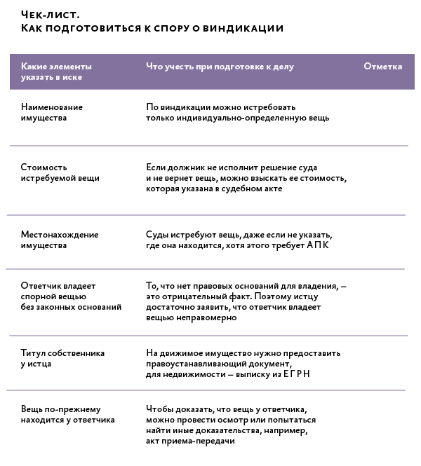 Виндикация. Виды виндикации. Виндикация недвижимости. Чек лист гражданское право. Расчеты при виндикации.