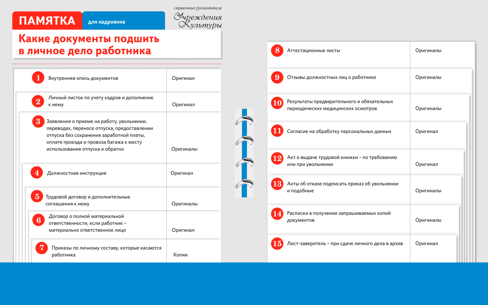 Личное дело какие документы