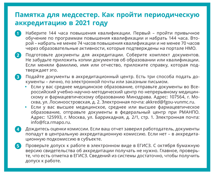 Документы на аккредитацию медсестры. Отчет медицинской сестры на аккредитацию. Портфолио медсестры для аккредитации. Аккредитация медсестры образец. Памятка для медсестры.