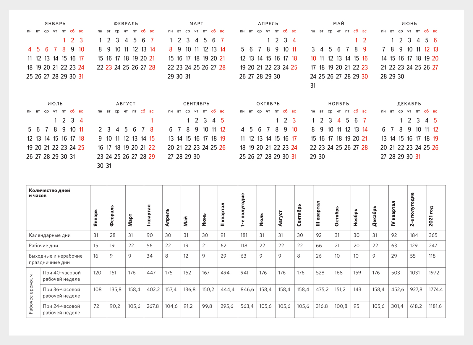 Сколько дней до 24 апреля 2024 осталось. Календарь 2022 дни недели сбоку. Норма рабочих часов в 2022 году. Производственный календарь на 2022 год для пятидневной рабочей недели. Календарь на 2022 год с праздниками и выходными выходные снизу.