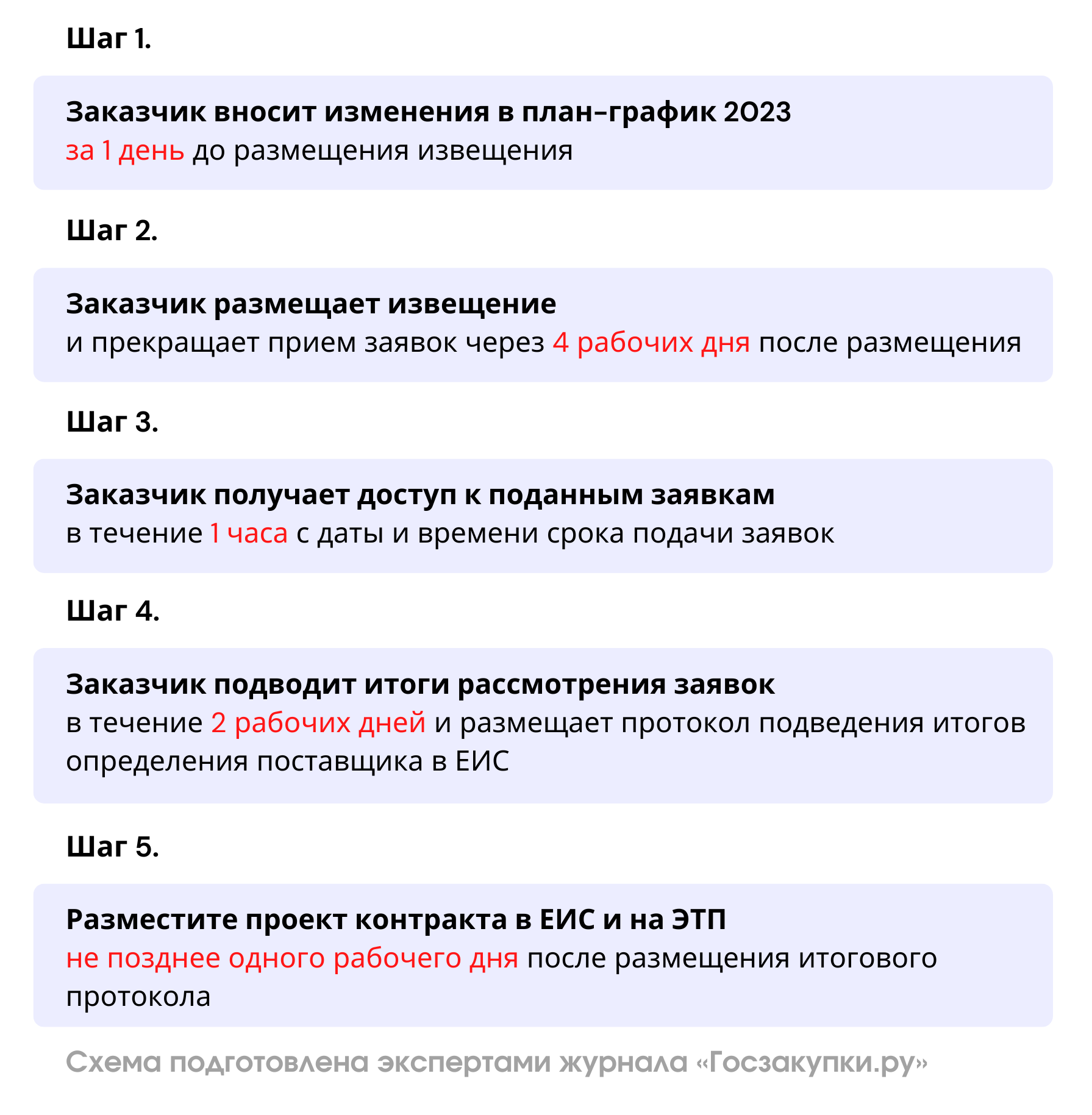 Региональный сервис Госзакупки.ру