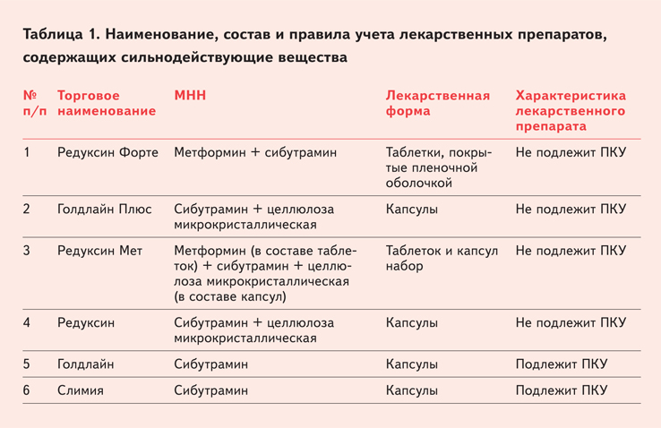 Перечень лекарственных