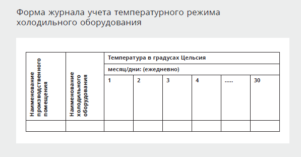 Журнал учета температурного режима