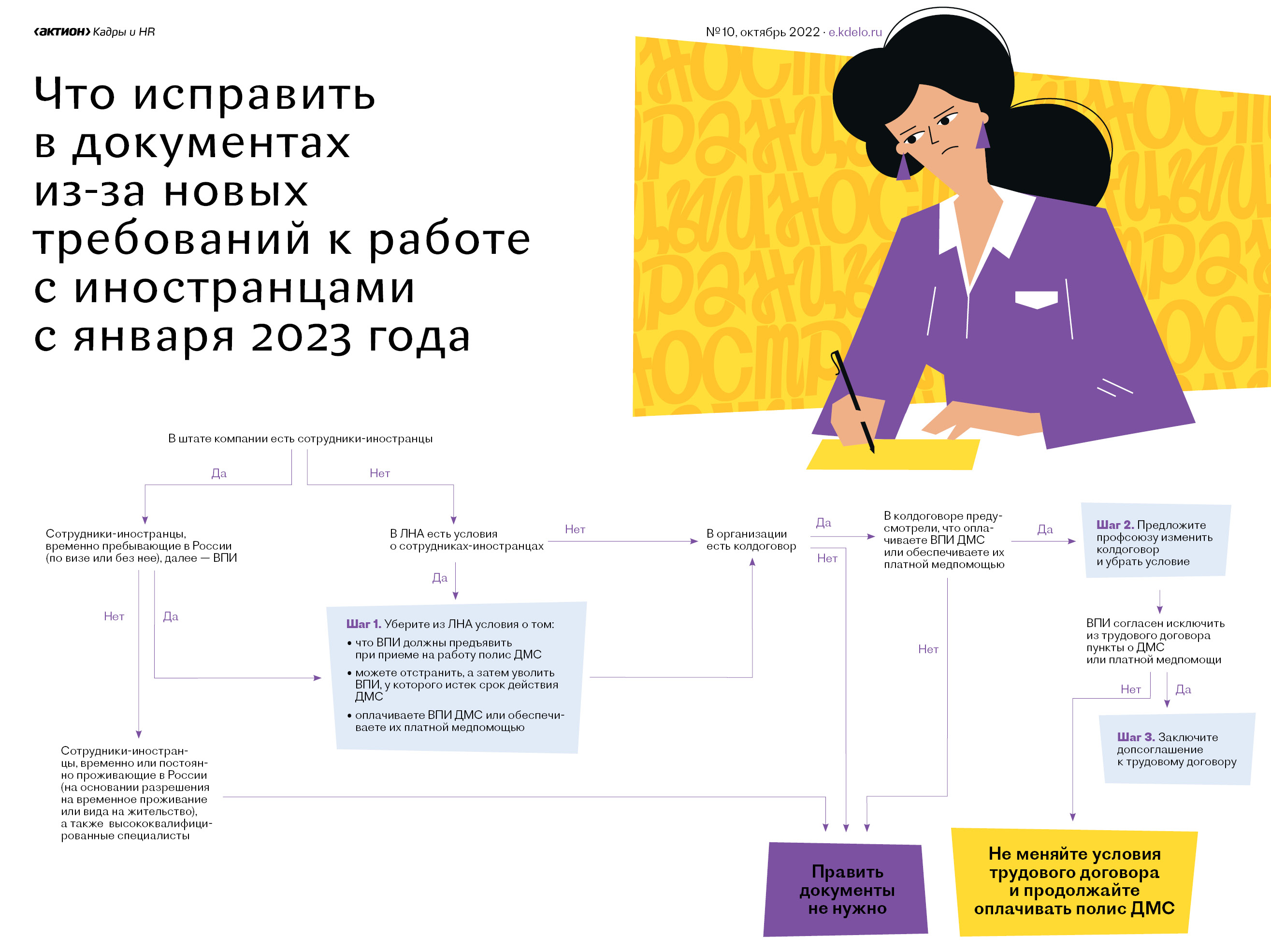 Какие изменения по оформлению полиса ДМС для иностранных работников с 01.01. 2023?