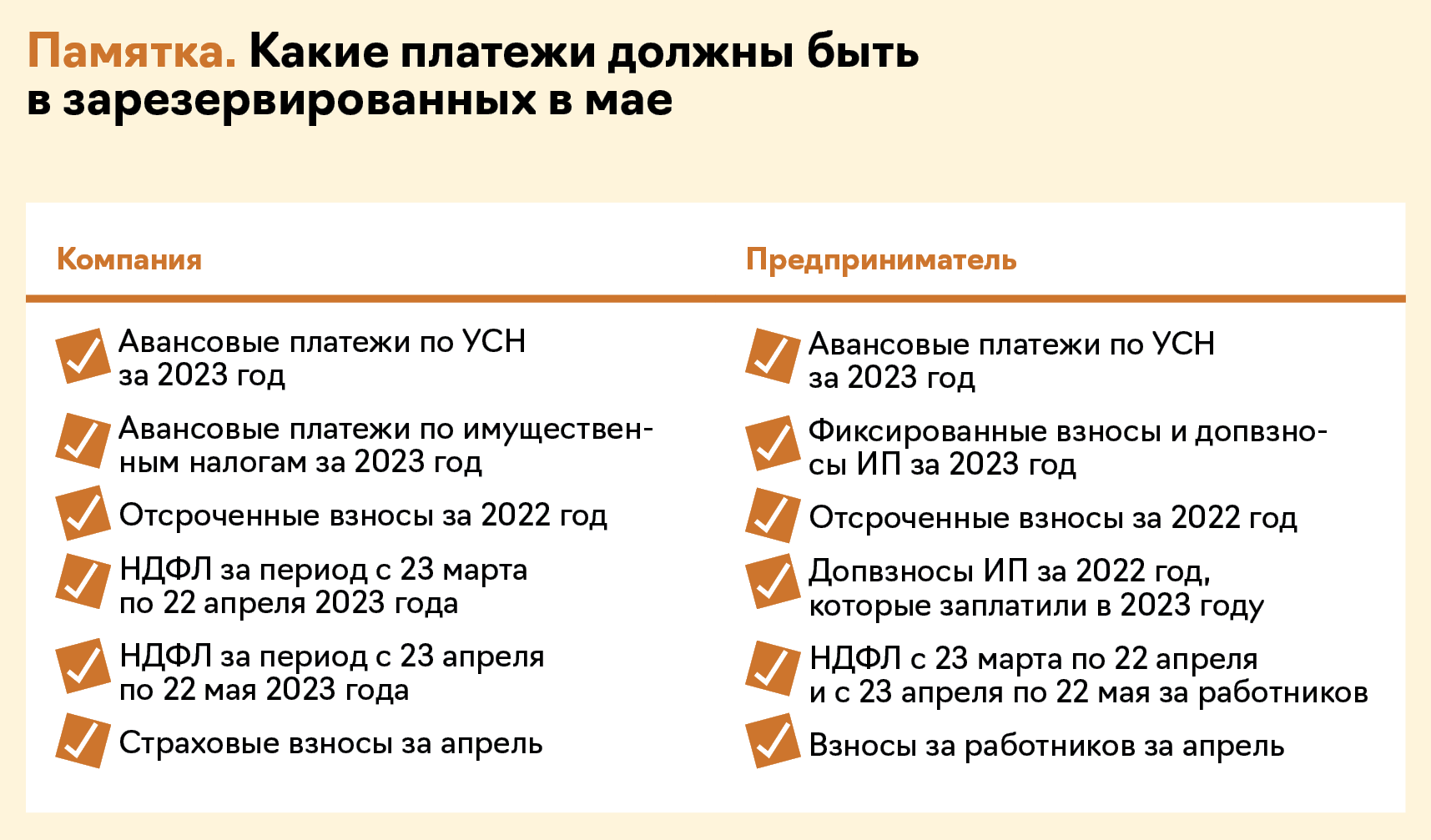 Расчеты по налогам на енс