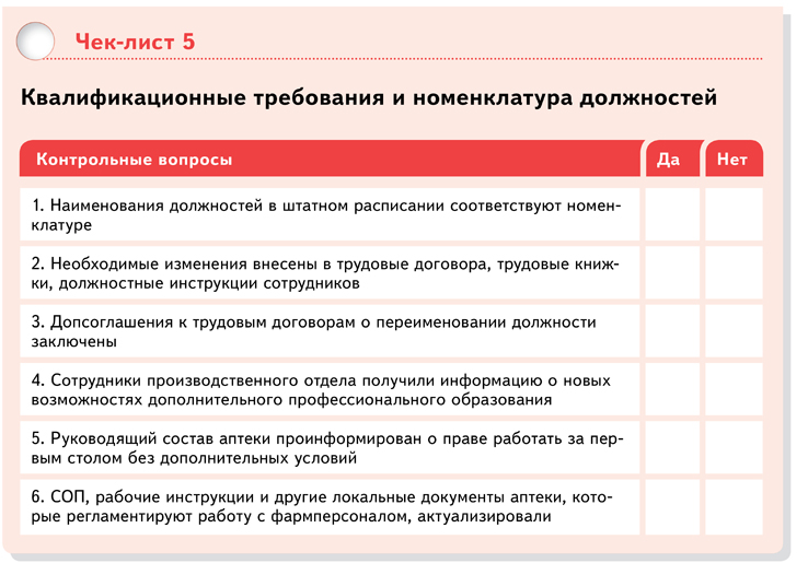 Квалификационные требования документ. Номенклатура должностей дополнительного образования. Квалификационные требования к логисту.