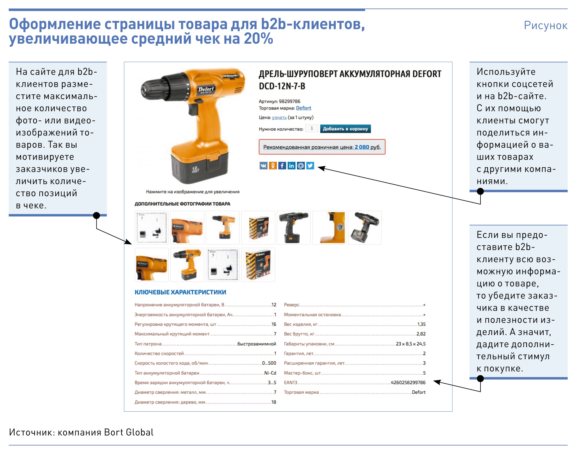 Найти инструкцию по фото. Оформление страницы товара. Характеристика товара фото. Увеличение части фото товара. Оформление 1 страницы.