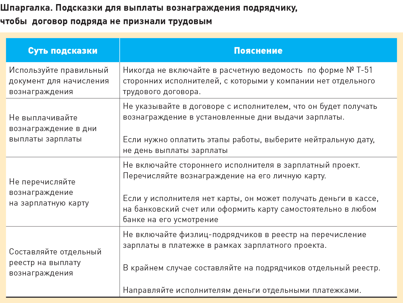 Ошибки бухгалтеров при выплате вознаграждения подрядчику — повод для штрафа  по взносам – Зарплата № 11, Ноябрь 2020