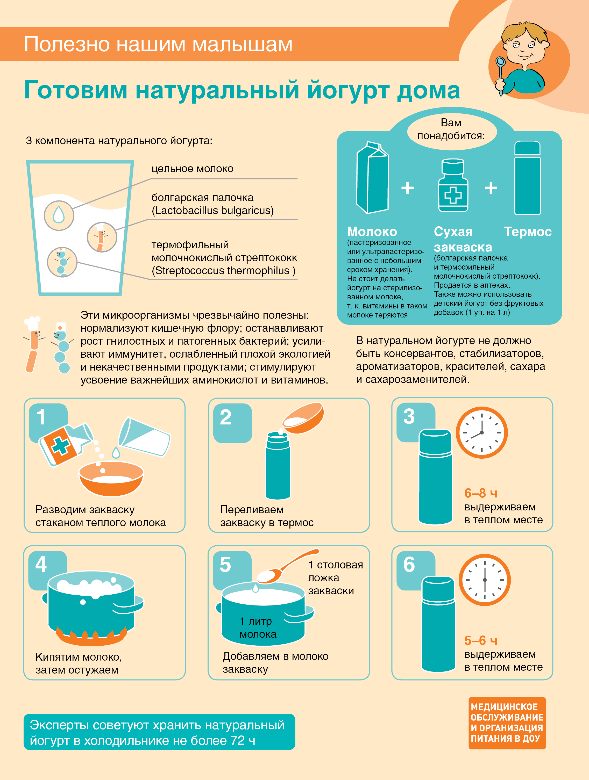 Полезной добавить. Польза йогурта для детей. Использование йогуртов в питании дошкольников. Польза домашнего йогурта для детей. Польза йогурта инфографика.
