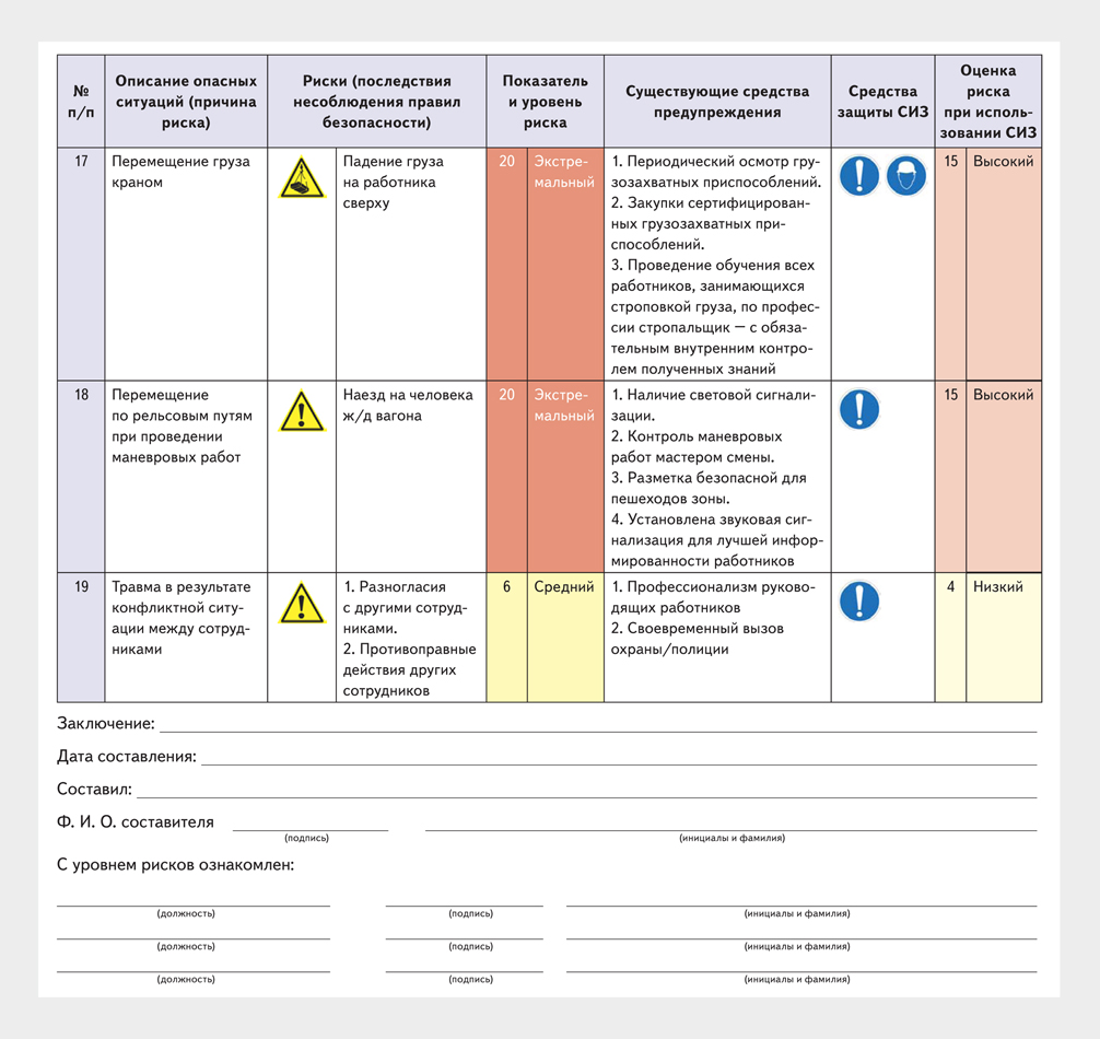 Как составить удобную для себя и полезную для работников карту оценки  профрисков – Справочник специалиста по охране труда № 11, Ноябрь 2020